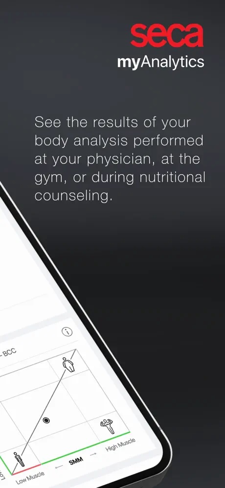myAnalytics 2